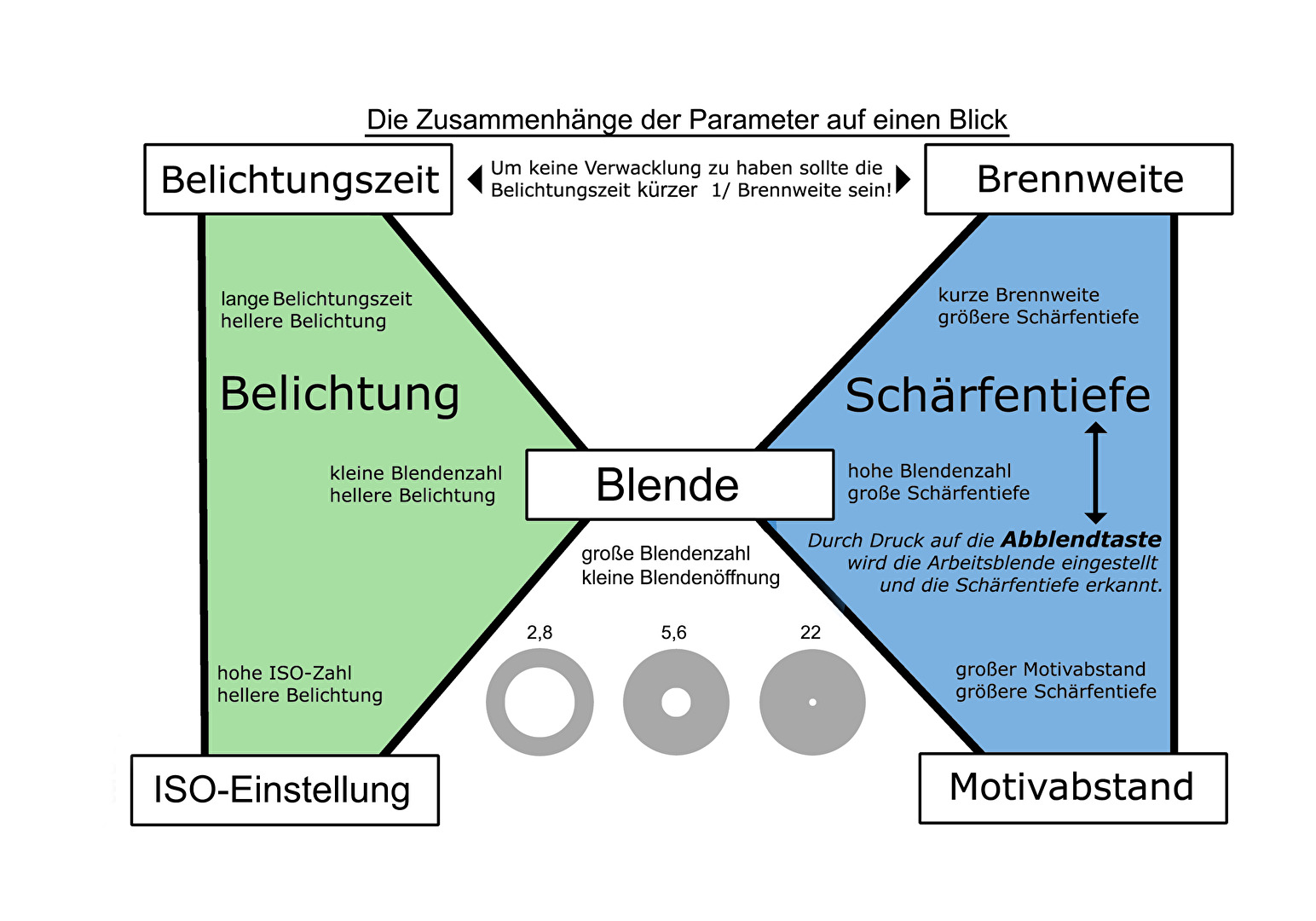 Techniken (allgemein)