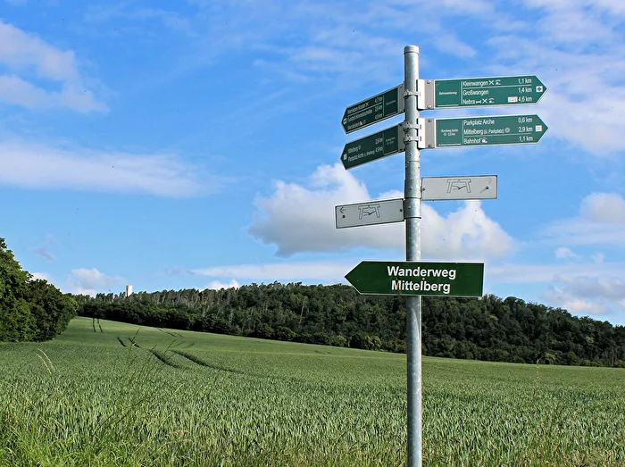 Wegweiser Mittelberg